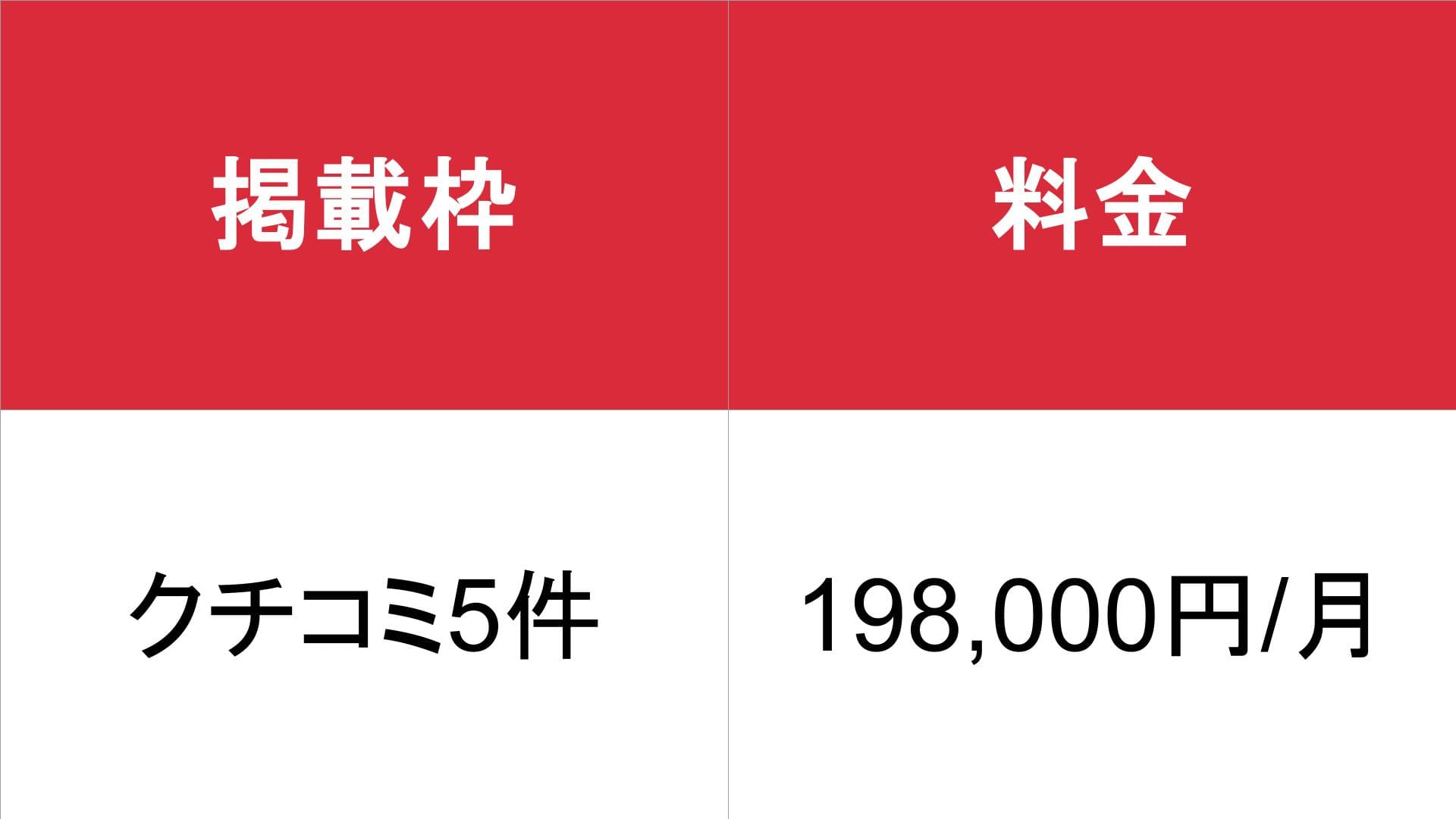 MAP Reviewers（マップレビュアーズ）_基本料金表